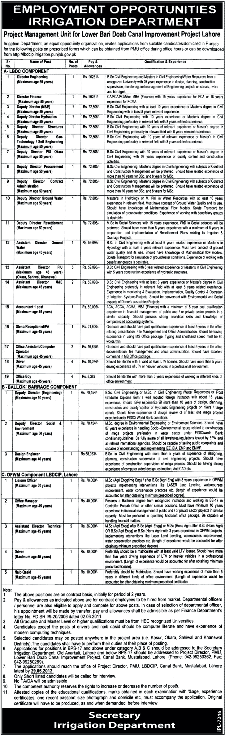 Directors and Office Supporting Staff Required at Irrigation Department (Govt. job)