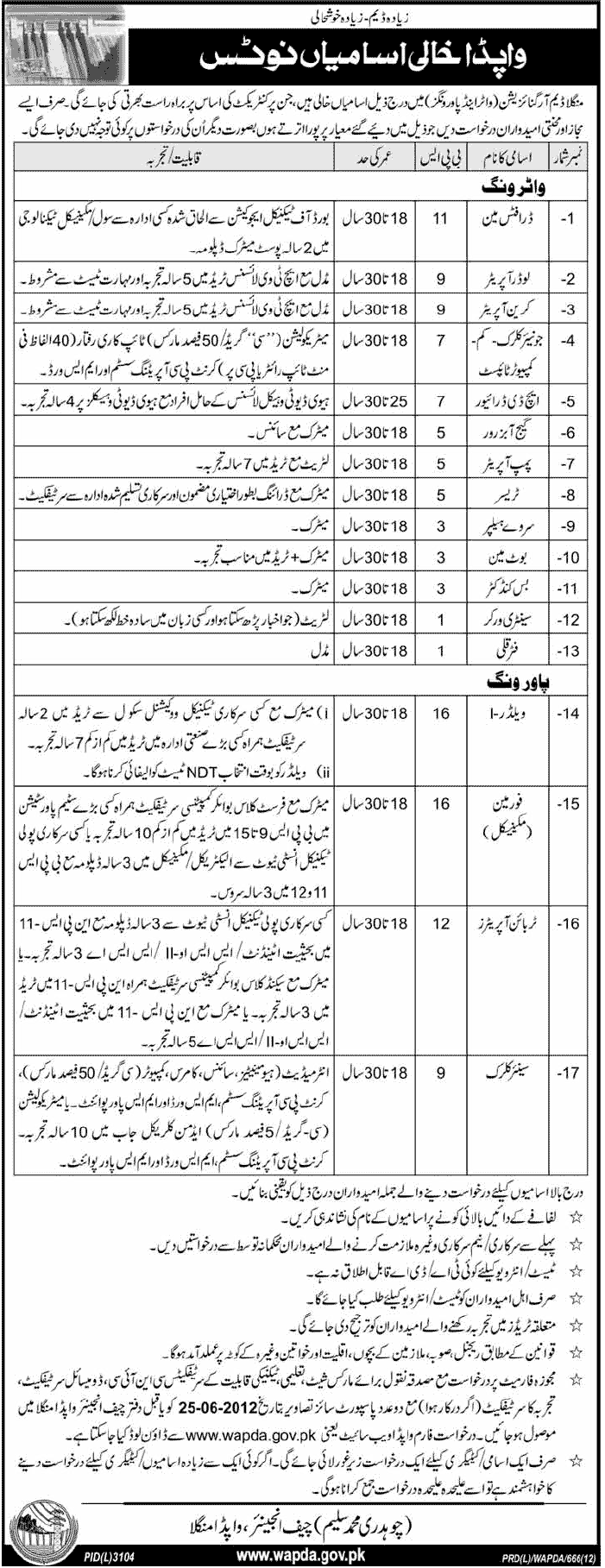 Technical and Support Staff Required by WAPDA at Mangla Dam Organization