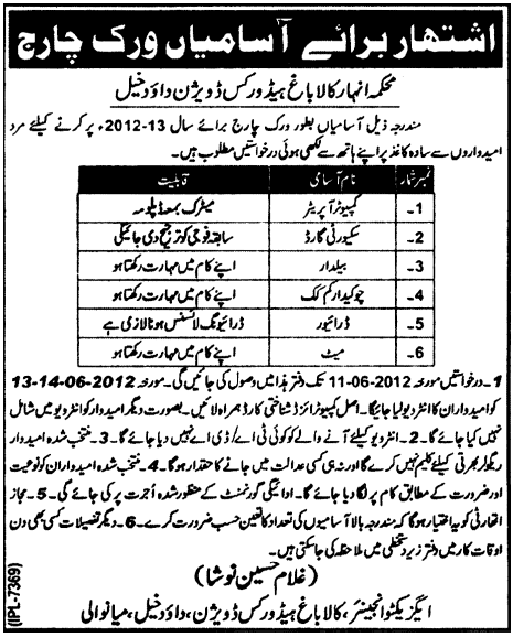 Work Charge Jobs at Canal Department Kala Bagh Headworks Division