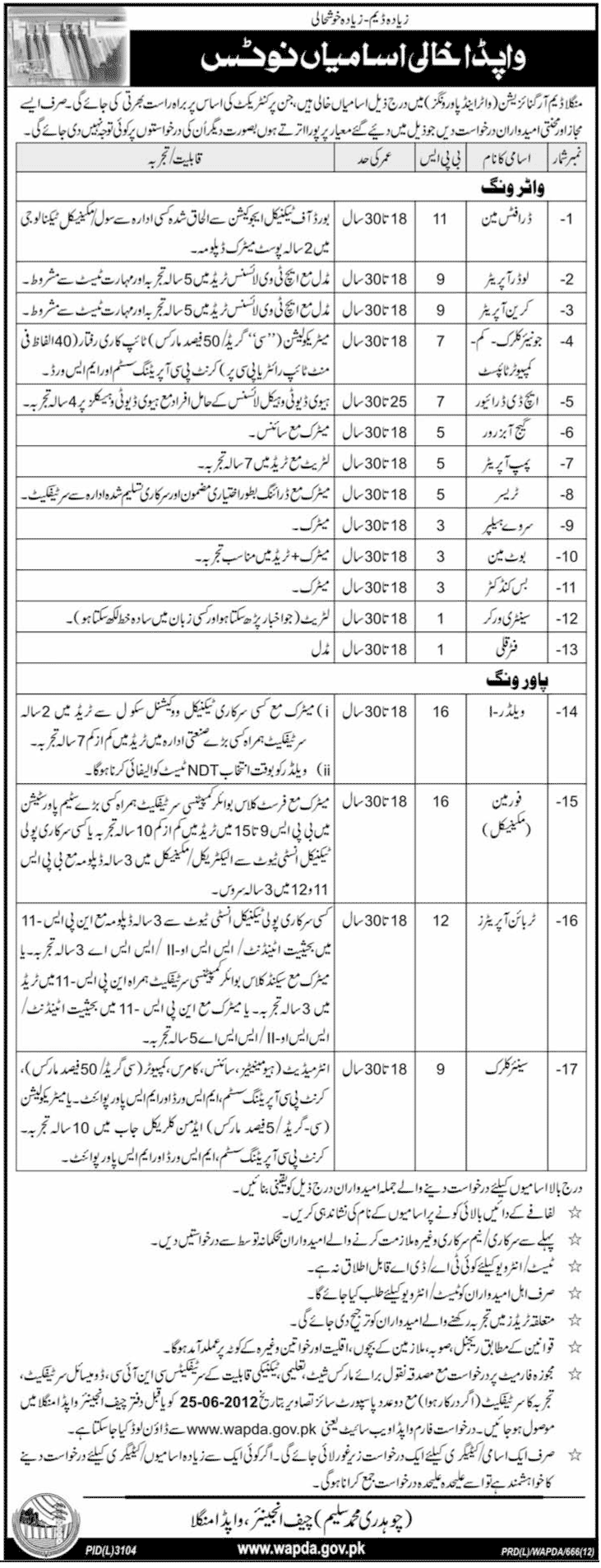 Technical and Support Staff Required by WAPDA at Mangla Dam Organization