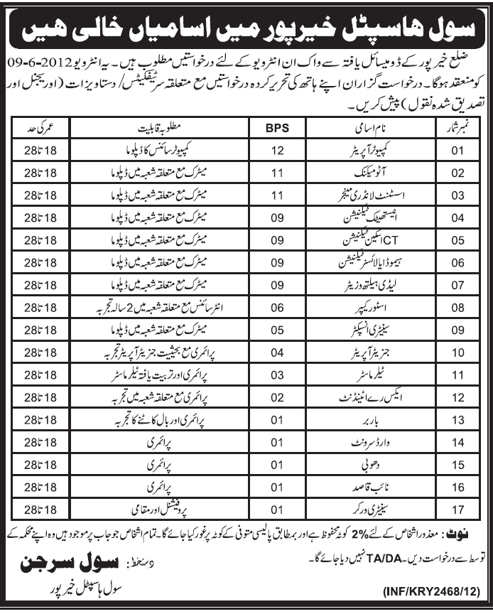 Medical Technicians and Support Staff Required at Civil Hospital