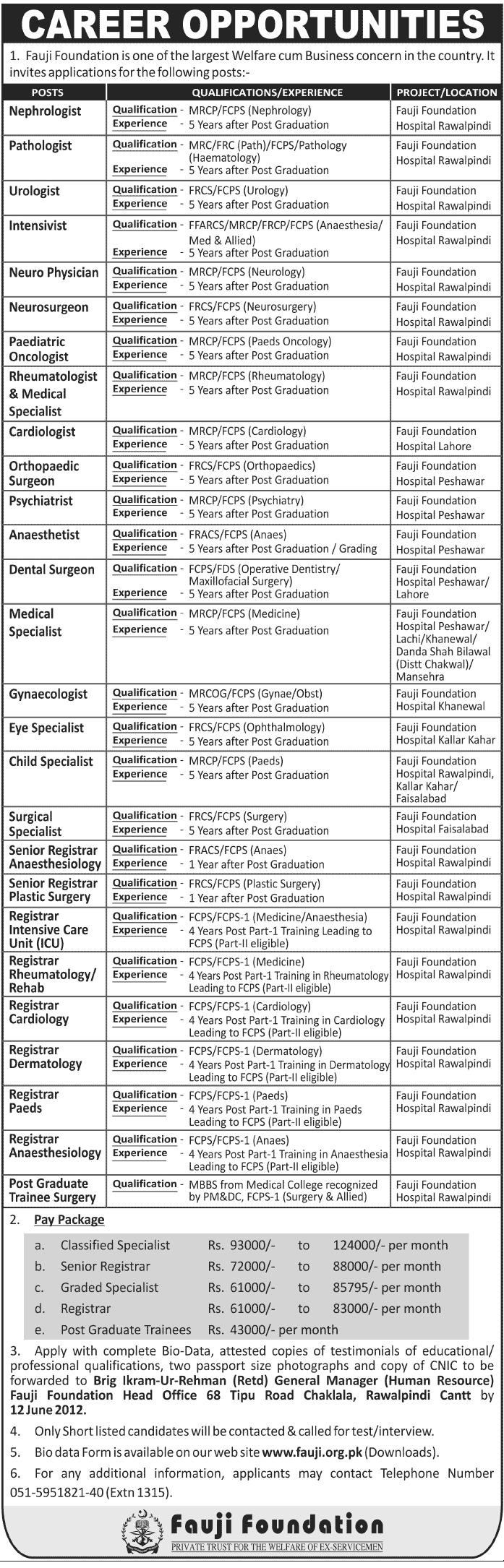 Medical Specialists Required For Fauji Foundation