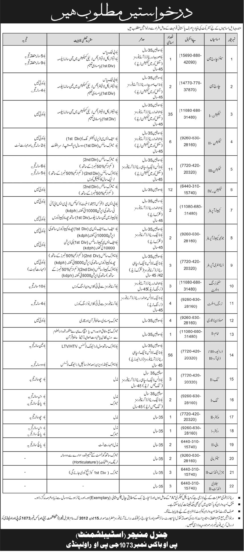 Technical and Support Staff Required at Public Sector Organization