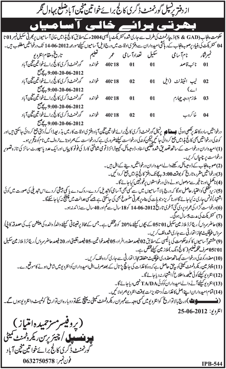Low Scale Staff Required at Government Degree College for Women