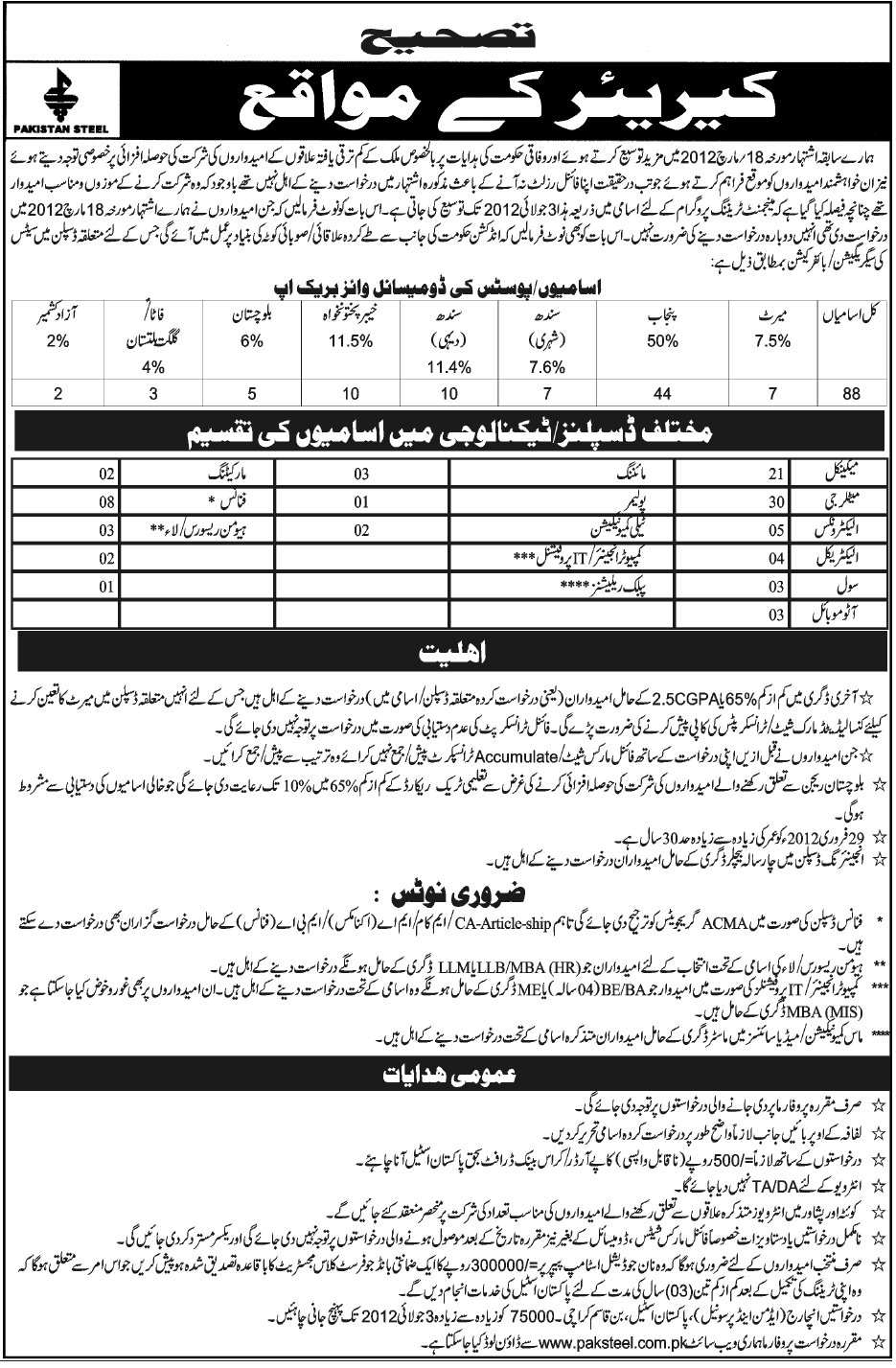 Career Opportunities at Pakistan Steel in Various Disciplines