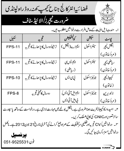 Teaching Faculty Required at Fazaia Inter College (Jinnah Camp Khanna Road)