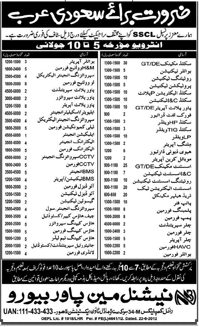 Technical and Engineering Jobs by National Man Power Bureau