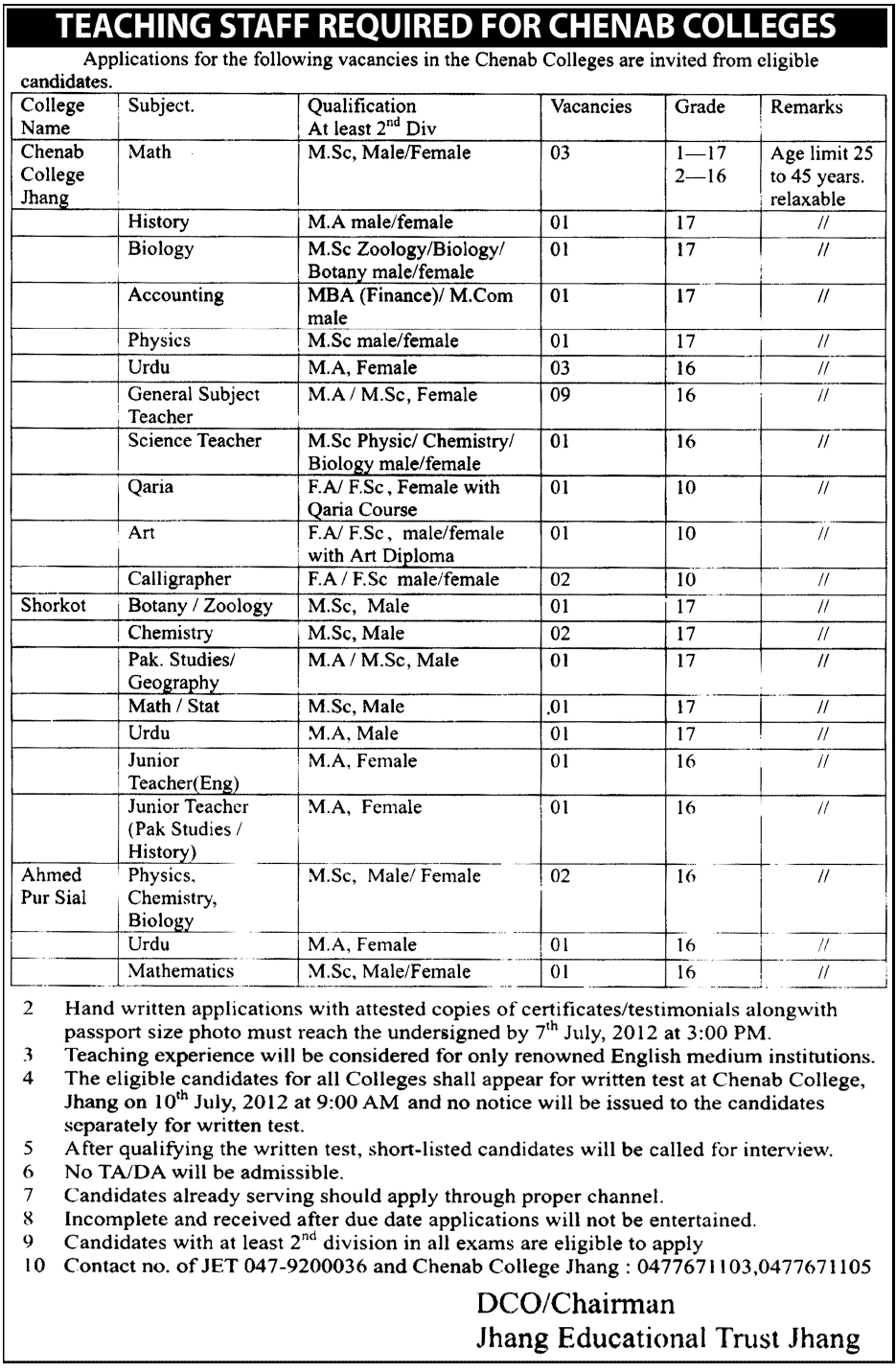 Teaching Staff Required for Chenab Colleges