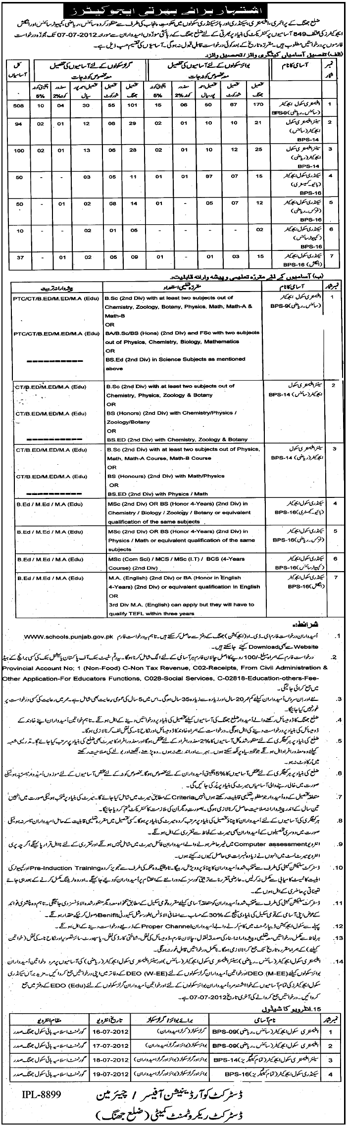 Teachers/Educators Required by Government of Punjab at Primary, Elementary, Secondary and Higher Secondary Schools (Jhang District) (849 Vacancies) (Govt. Job)
