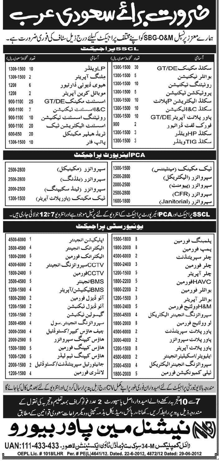 Technical and Engineering Jobs by National Man Power Bureau