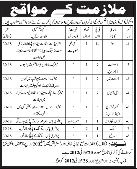 School of Army Air Defence Requires Clerikal and Support Staff (Govt. job)