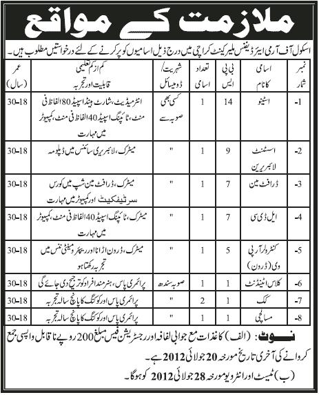 School of Army Air Defence Requires Clerikal and Support Staff (Govt. job)