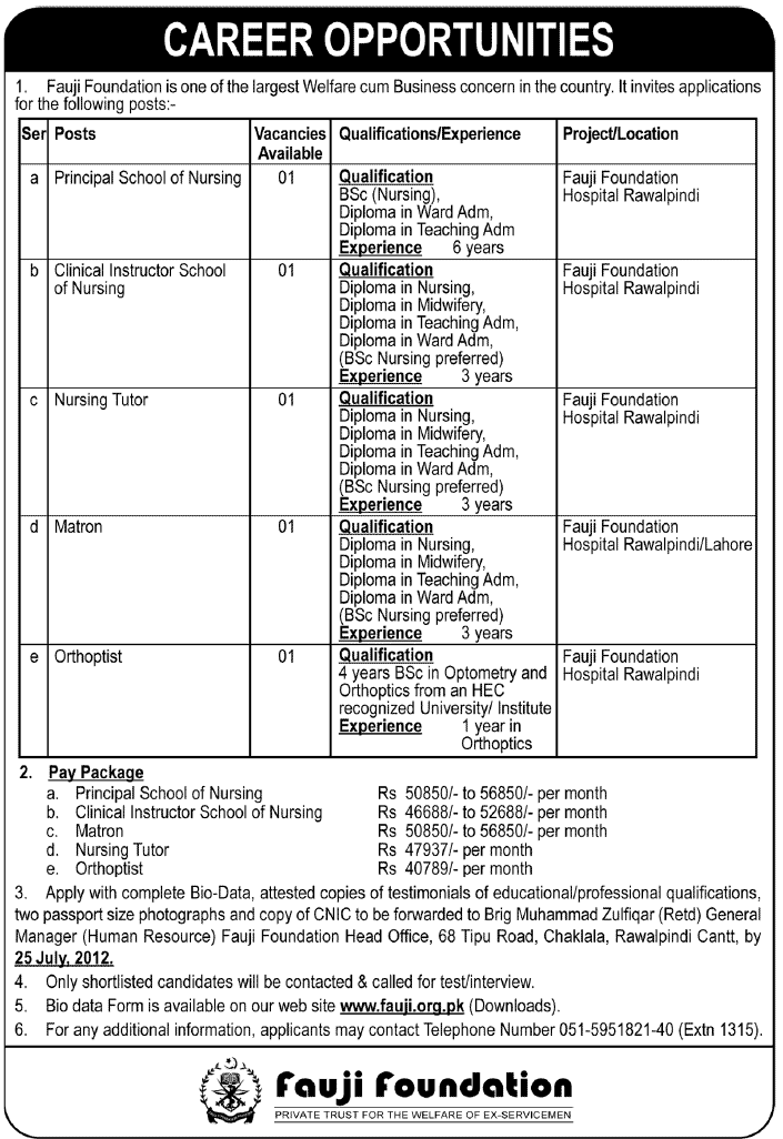 Fauji Foundation Requires Medical Staff (Government Job)