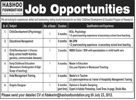 Job Opportunity at HASHOO Foundation (NGO Job)