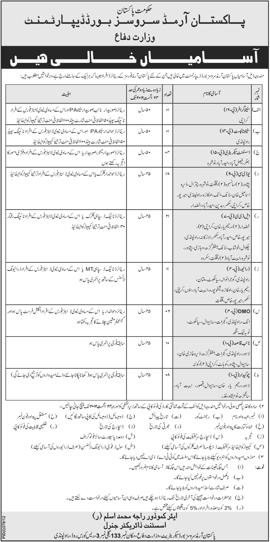 Jobs at Pakistan Armed Services Board Department (for Retired Armed Forces Pesonnels) (Government Job)