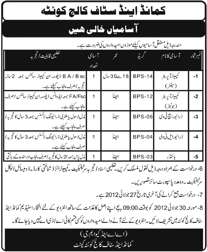Command and Staff College Quetta Jobs (Government Job)