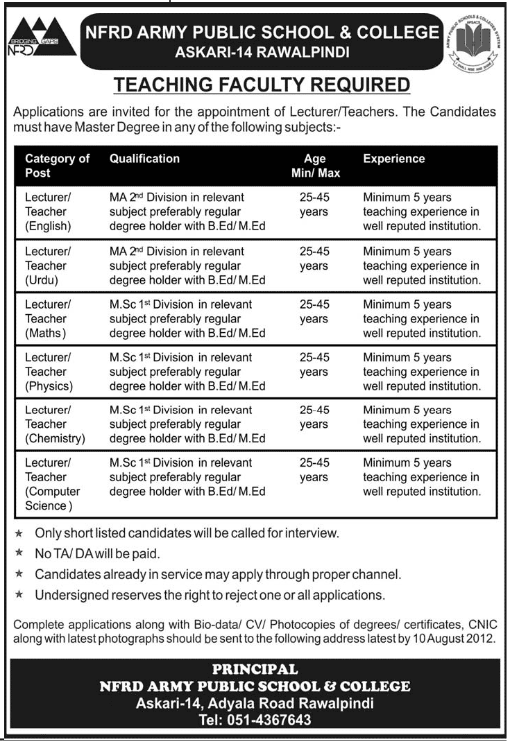 Teaching Faculty Required at NFRD Army Public School & College