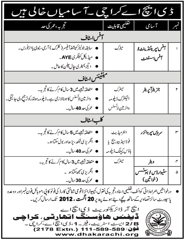 DHA Karachi Jobs