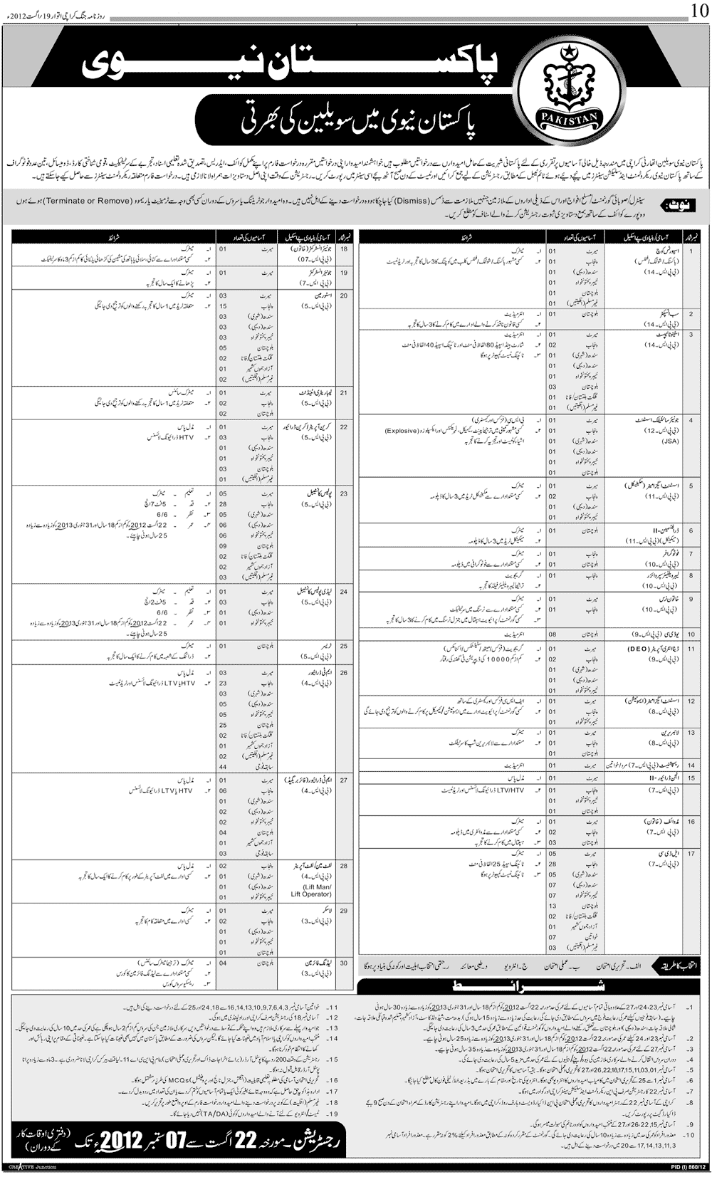 Pakistan Navy Civilian Authority Jobs (Government Jobs)