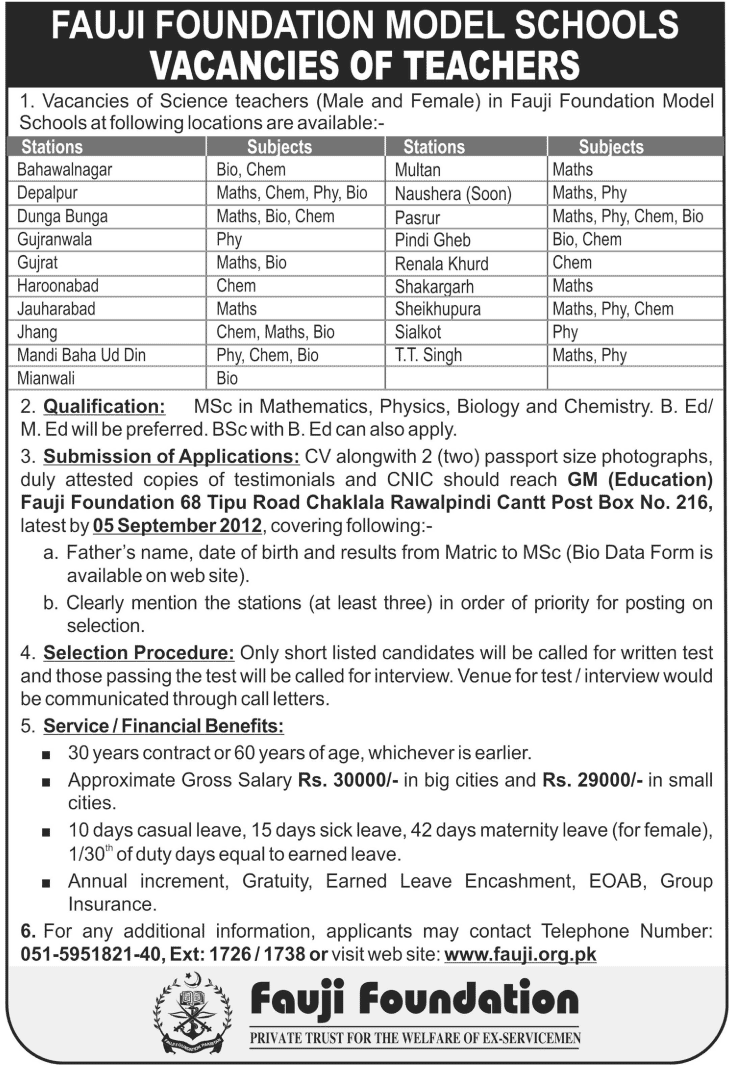 Fauji Foundation Model Schools Required Teaching Staff