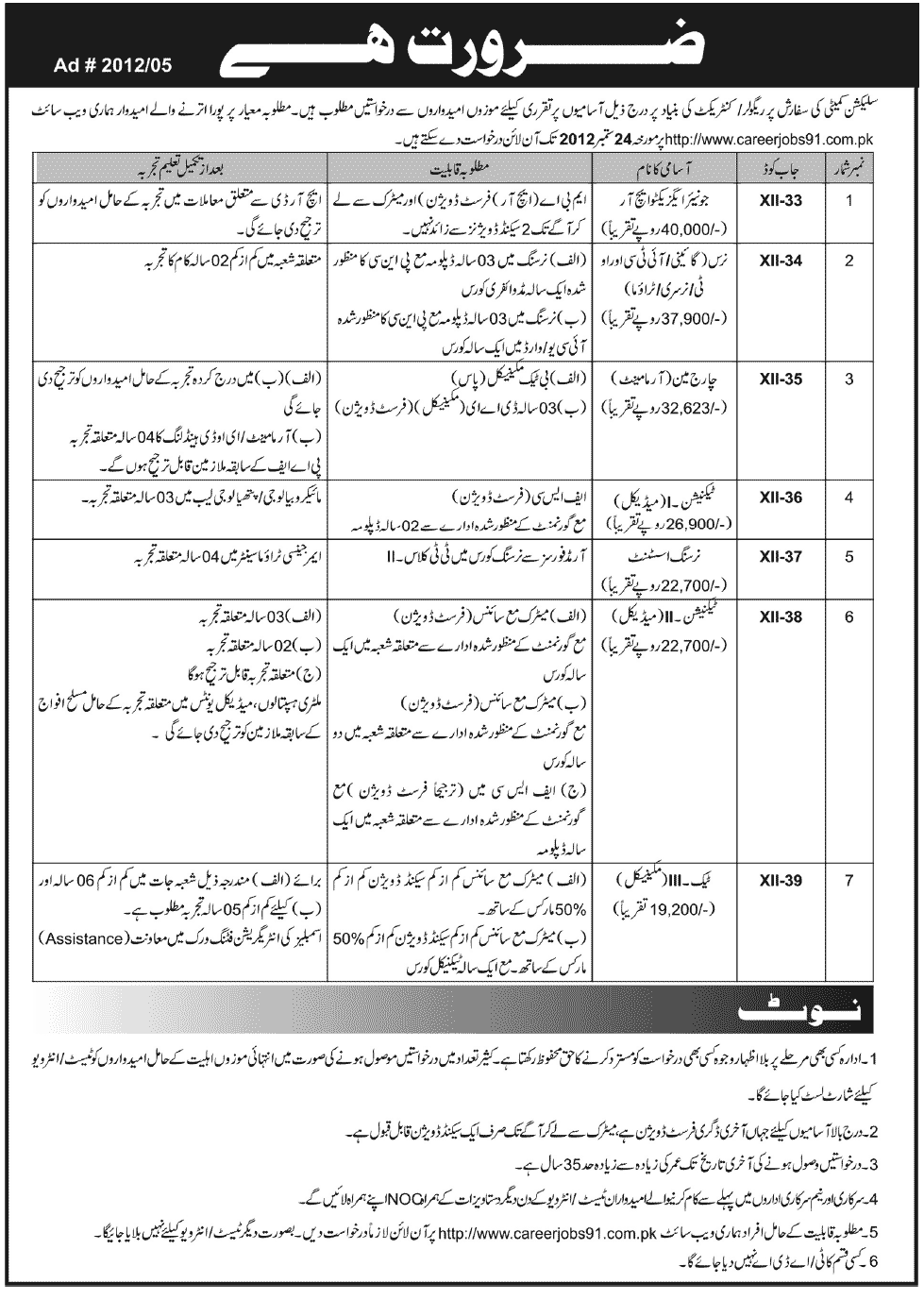 A Government Organization Requires Medical Staff and HR Executive (Government Job)