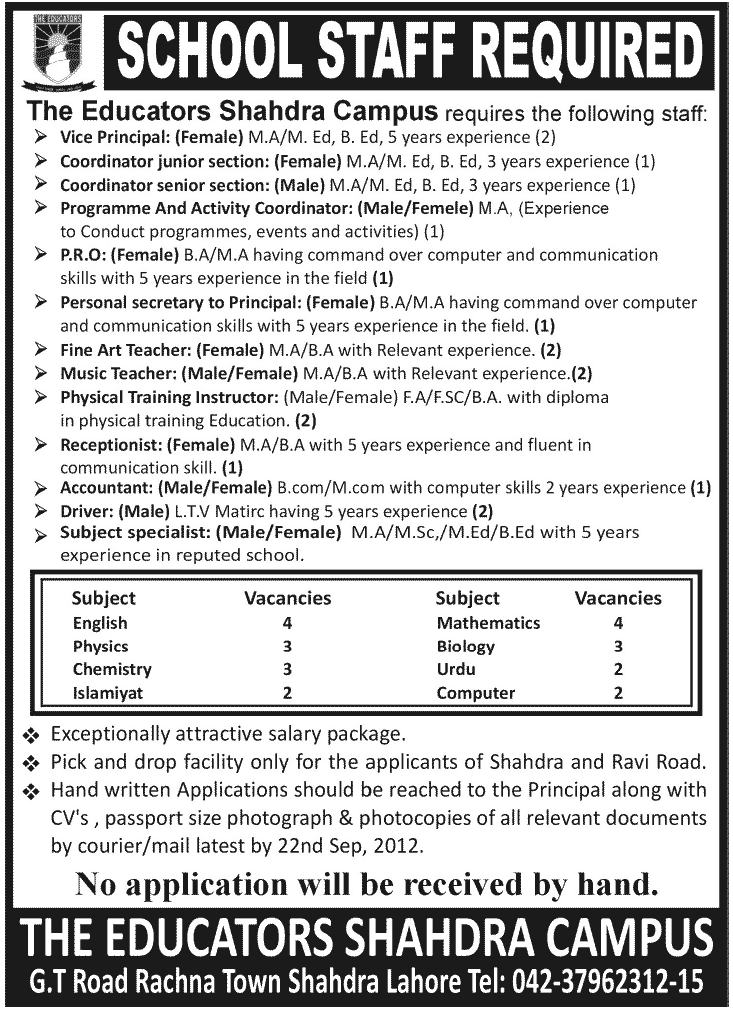 The Educators Shahdra Campus Requires Teaching and Non-Teaching Staff