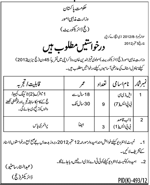 Ministry of Religous Affairs Government of Pakistan Jobs (Government Job)