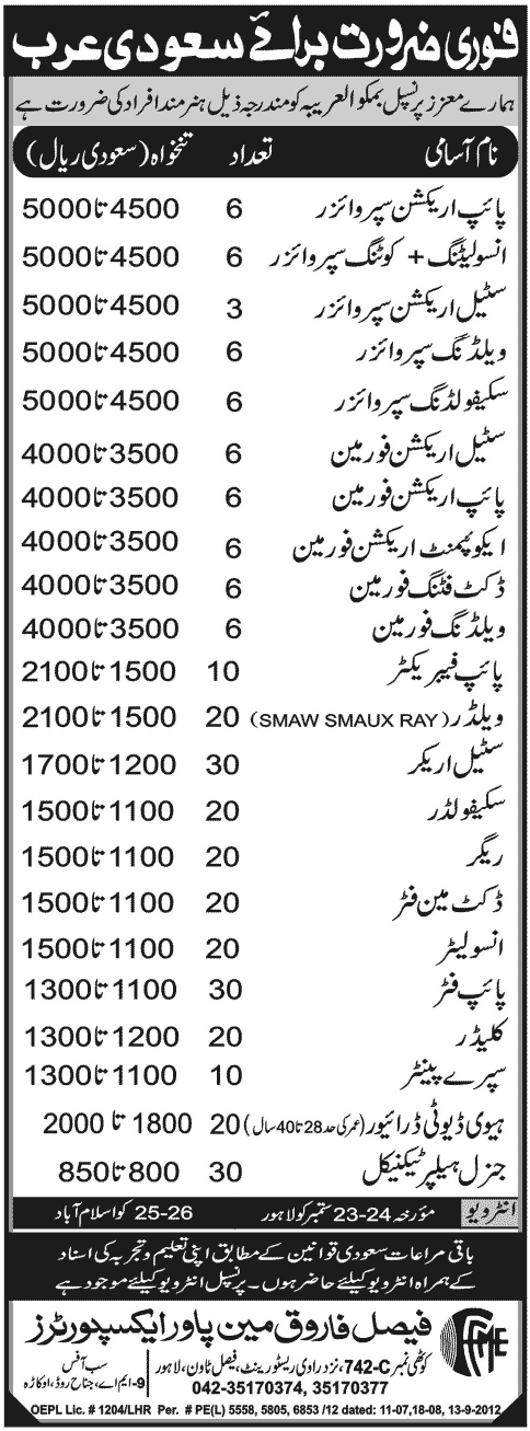 Mechanical and Technical Staff Required for Saudi Arabia