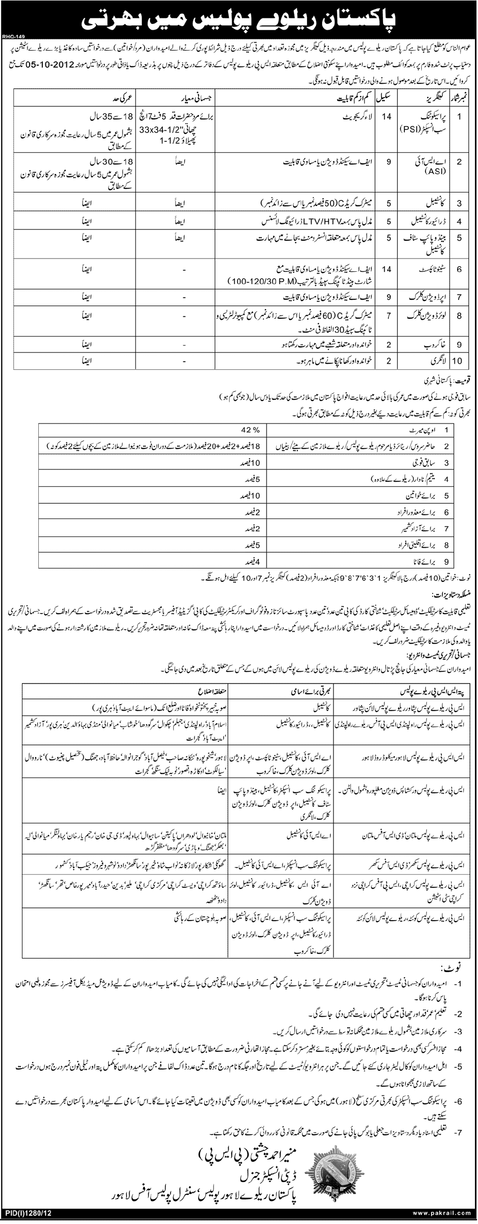 Pakistan Railway Police Jobs (Government Jobs)