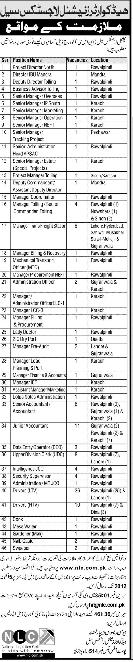 NLC National Logistics Cell Jobs (Government Job)