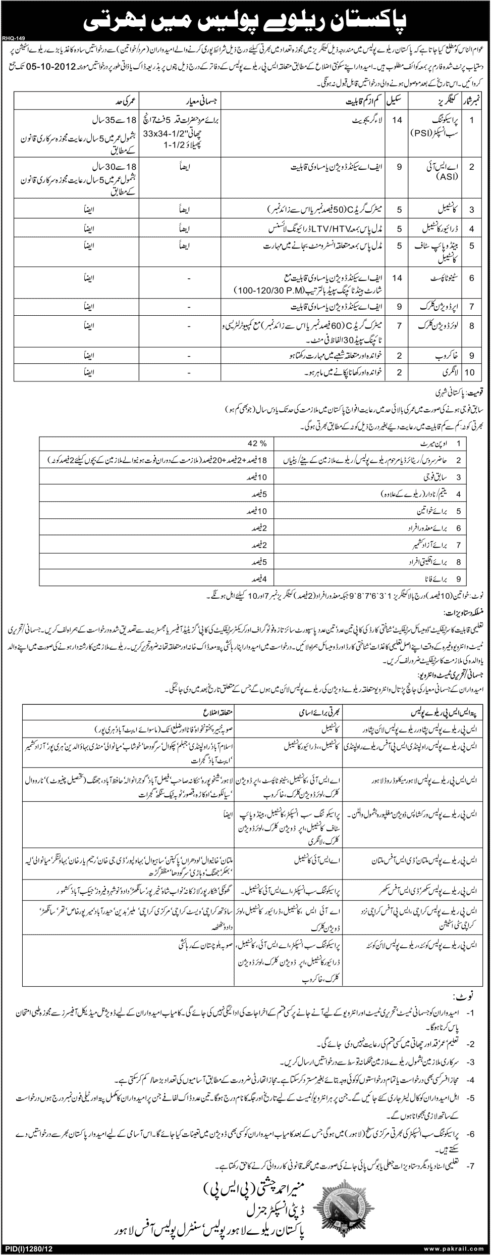 Pakistan Railway Police Jobs (Government Jobs)