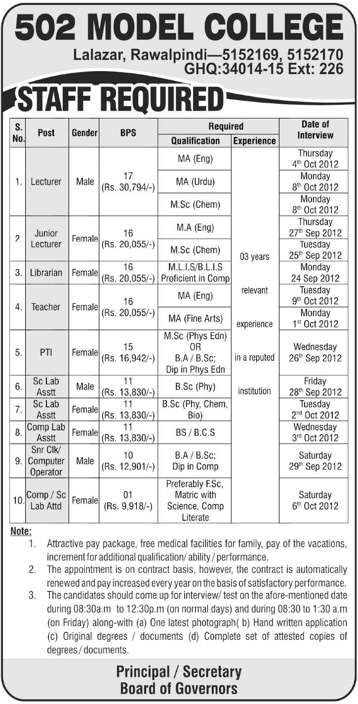 502 Model College Requires Teaching and Non-Teaching Staff (Government Job) (Army Jobs)