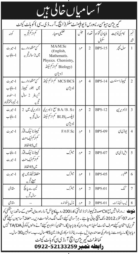 HRDC Garrison Human Resource Development Center Kohat Cantt. Jobs (Government Job) (Army Jobs)