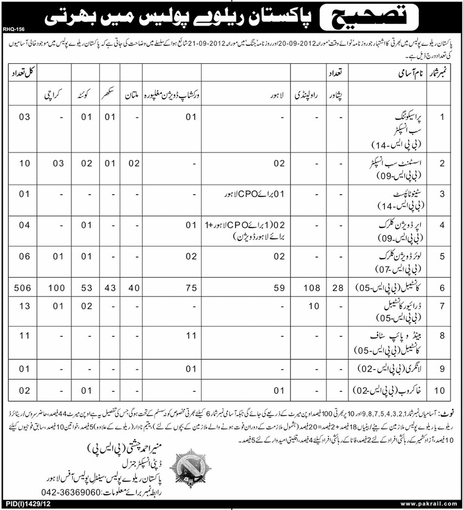 Pakistan Railway Police Jobs (Government Jobs)