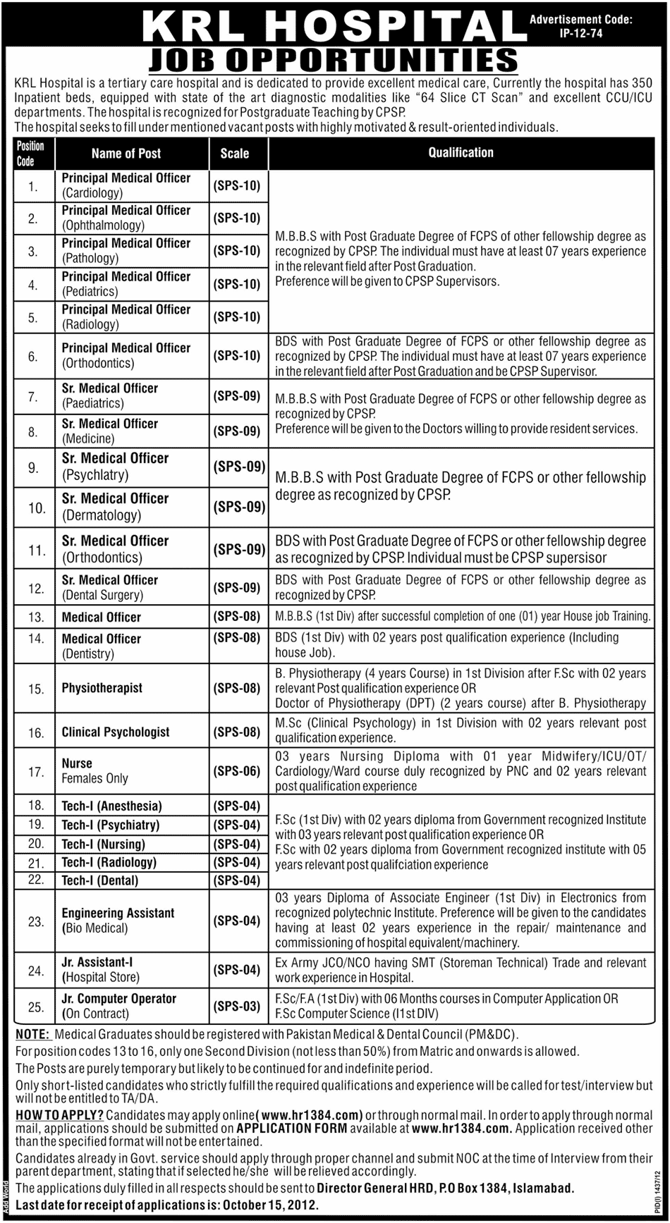 KRL Hospital Requires Medical Professionals and Computer Operator (Government Job)