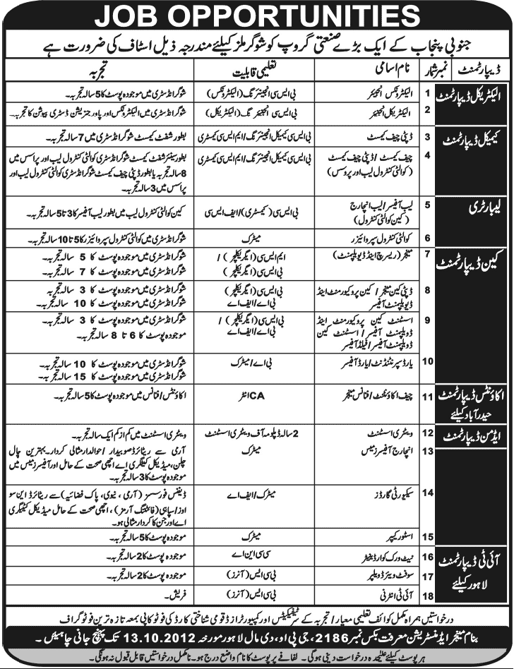 An Industrial Group in South Punjab Requires Staff for Sugar Mills