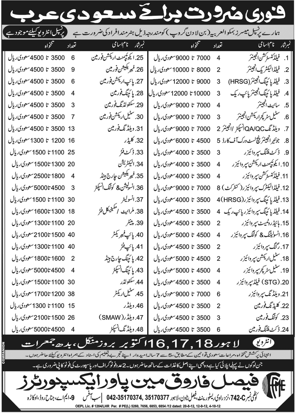 Construction, Technical and Mechanical Staff Required for Saudi Arabia