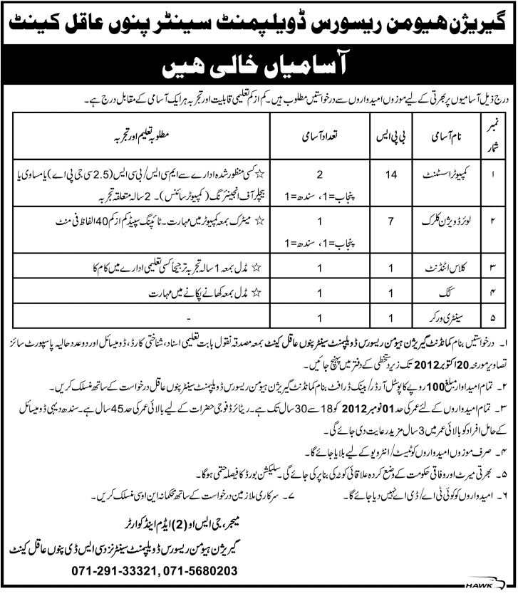 Garrison Human Resource Development Centre Jobs (Government Jobs)