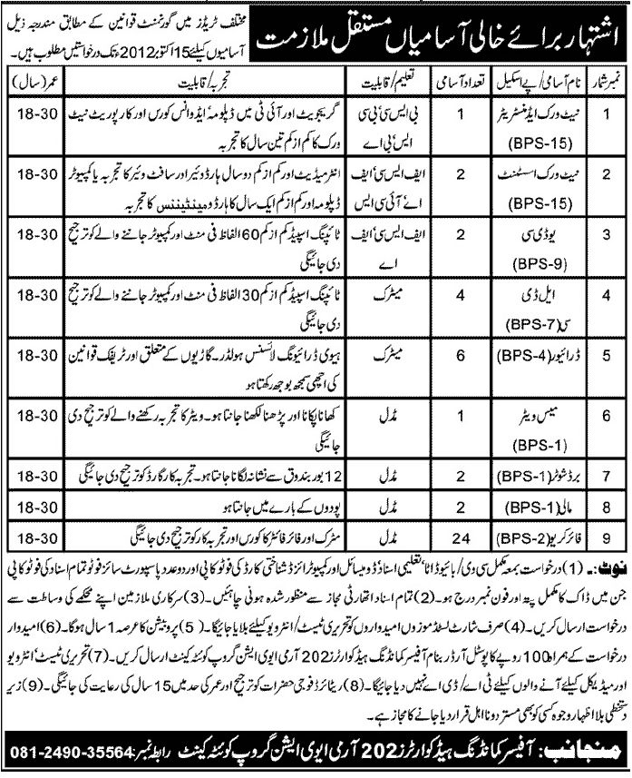 202 Army Aviation Group, Quetta Jobs