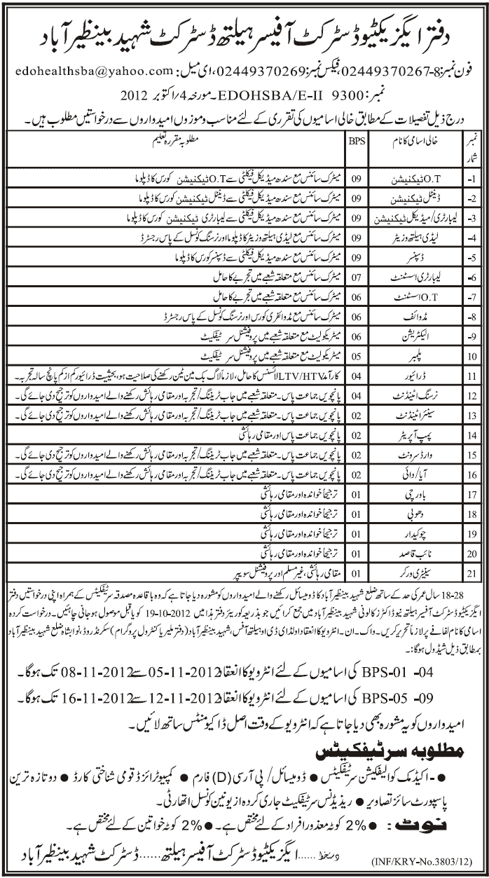 Office of The Executive District Officer Health, District Shaheed Benazir Abad Requires Medical Staff and other Staff