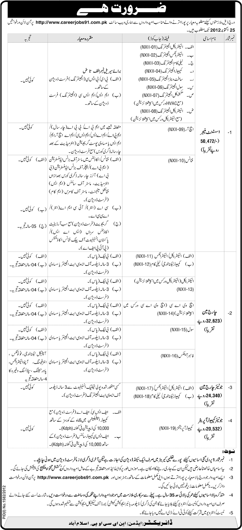 NECOP Jobs (Government Jobs, NESCOM/AERO Jobs)