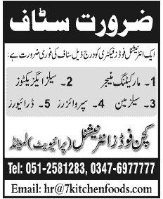 Staff Required in Food Factory