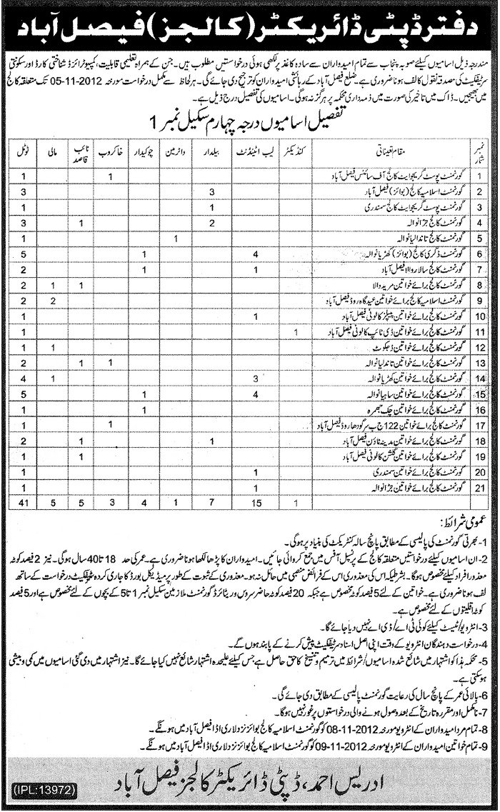 Staff Jobs in Government Colleges of Faisalabad