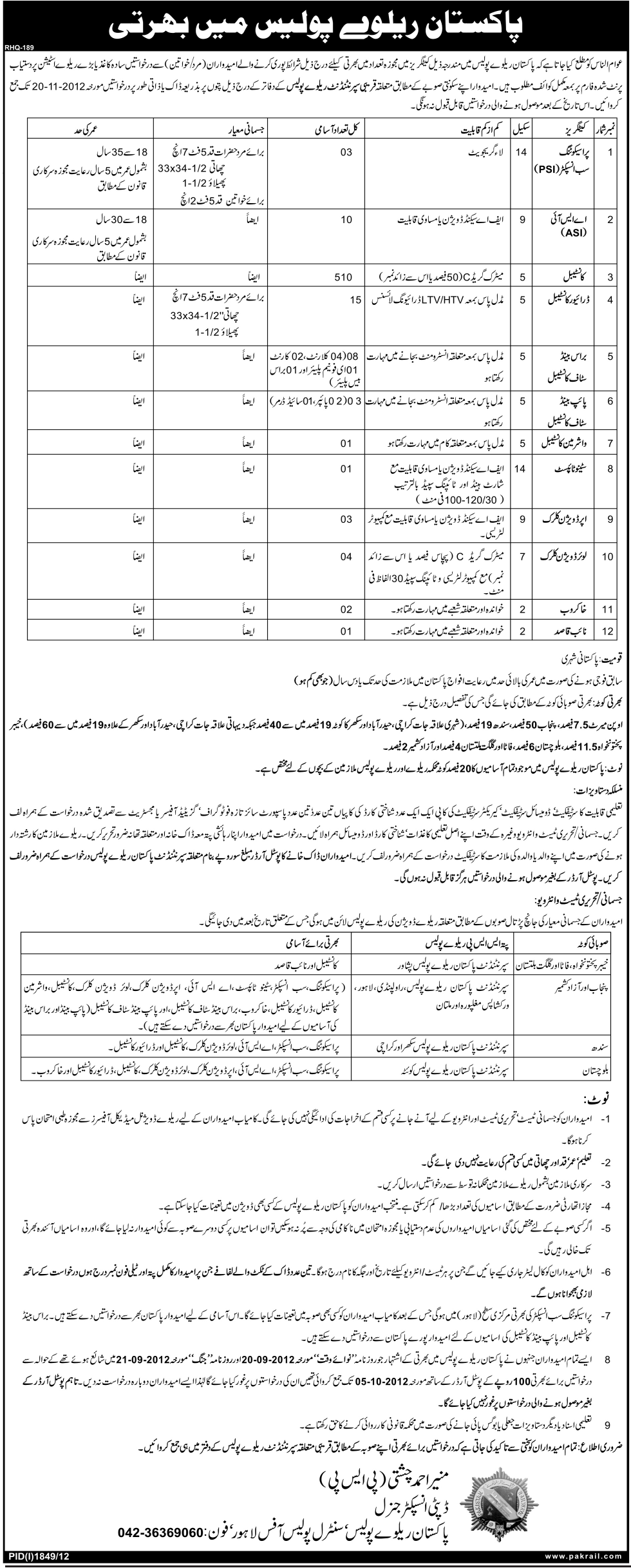 Pakistan Railways Police Jobs 2012