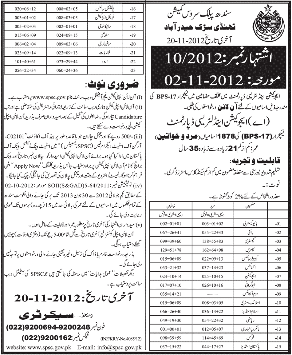 SPSC Jobs 2012 - Lecturers in Education & Literacy Department
