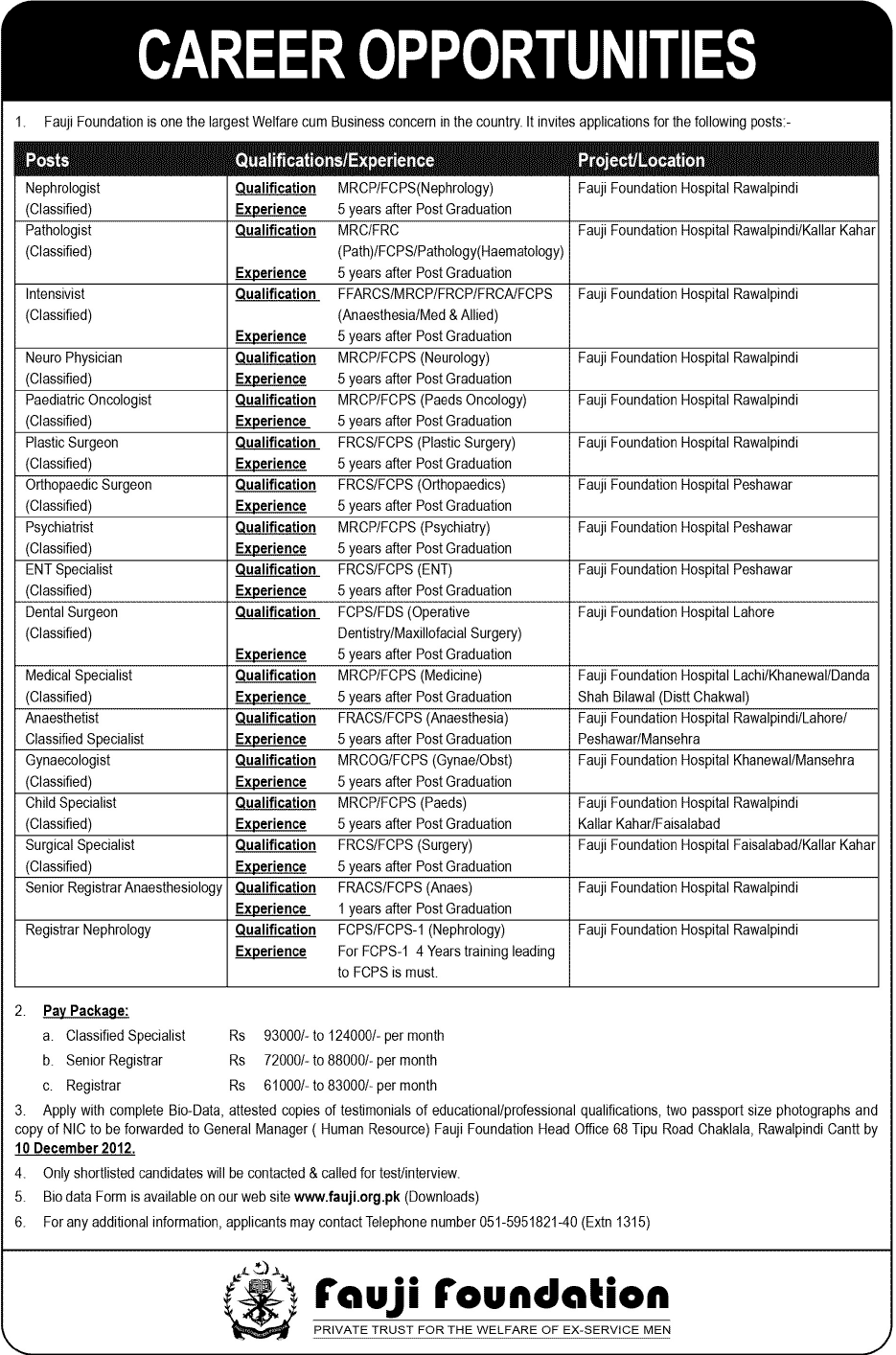 Fauji Foundation Jobs for Medical Doctors 2012 (www.fauji.org.pk)