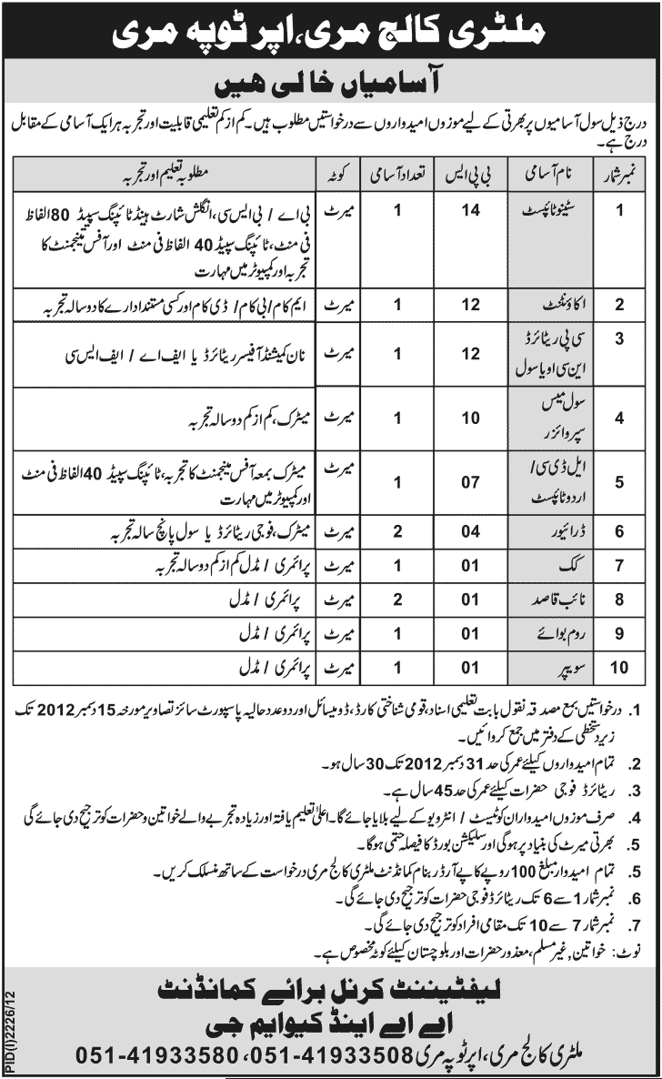 Military College Murree Jobs 2012