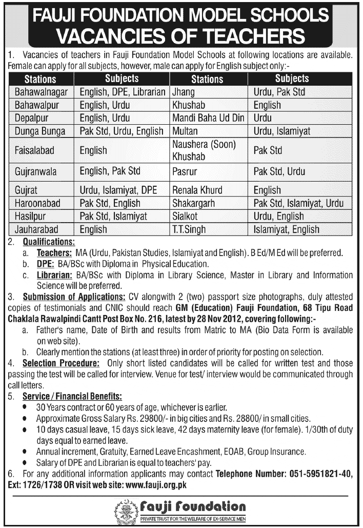 Fauji Foundation Model Schools Teachers Jobs in Punjab 2012