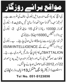 GHQ Housing Rawalpindi Requires Security Staff