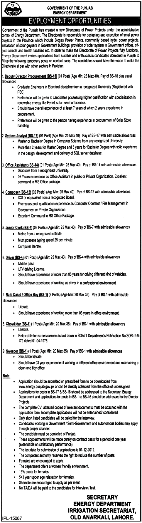 Punjab Energy Department Jobs November 2012